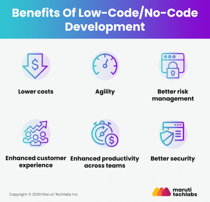 Low-code vs. no-code platforms